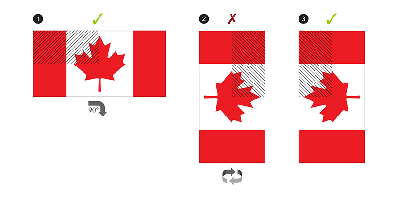 Flags displayed vertically and horizontally showing the correct position of the canton in the top left position.
