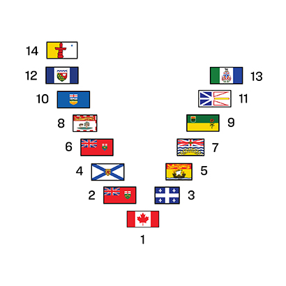 The National Flag of Canada displayed with the flags of the provinces and territories, in order of precedence, in a “V” display, starting with the National Flag front center. The order of precedence alternates sides, from left to right.