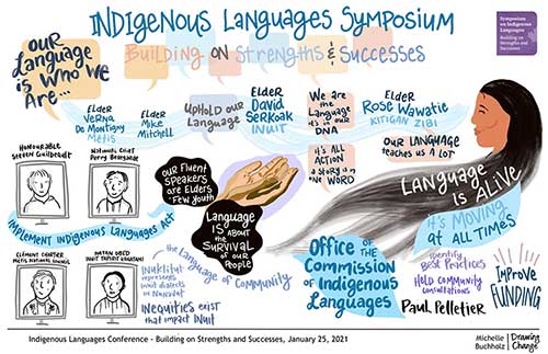 This graphic recording details some of the key messages and themes discussed. 