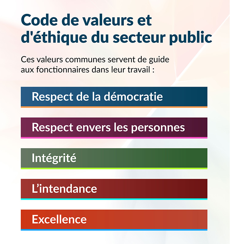 Code de valeurs et d'éthique du secteur public