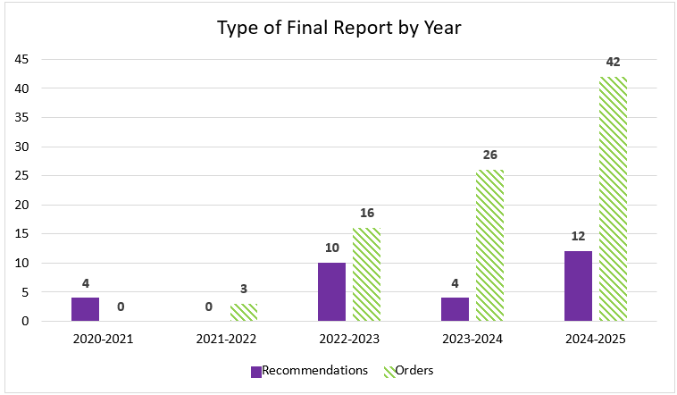 Type of final report by year