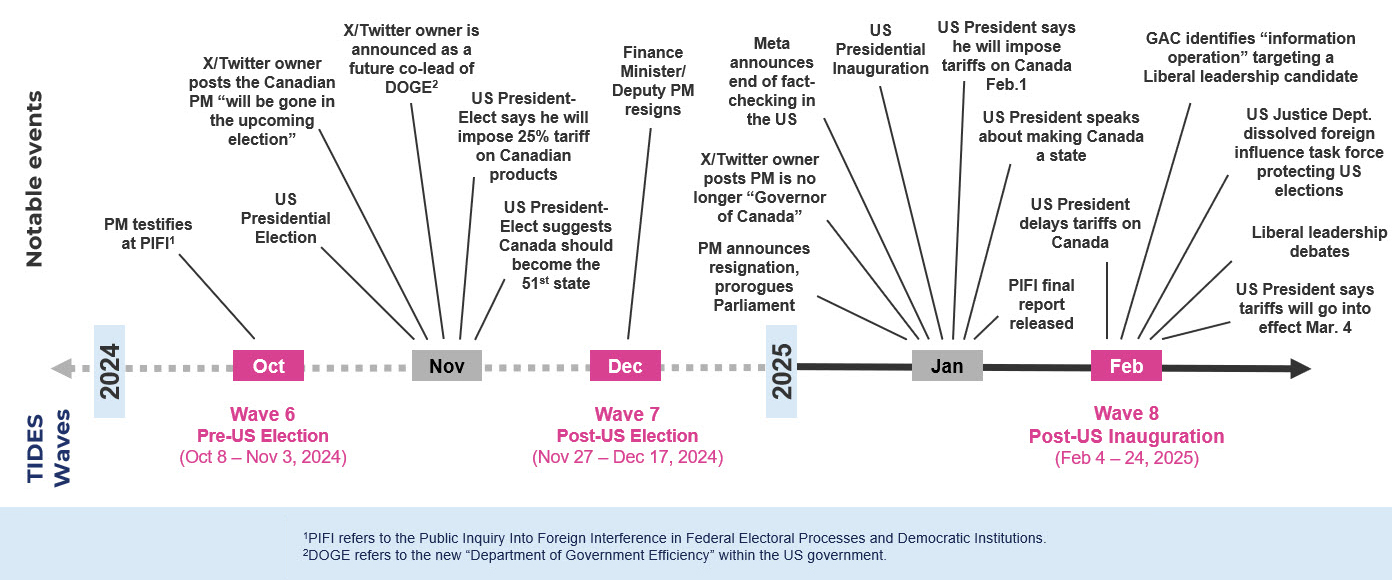We have been well-positioned to capture changing public sentiment alongside rapid shifts in the geopolitical landscape