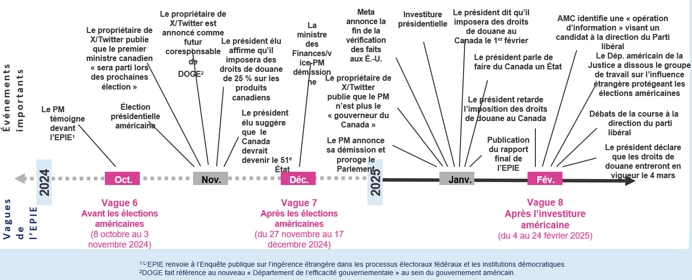 Nous avons été bien placés pour saisir l’évolution de l’opinion publique parallèlement aux changements rapides du paysage géopolitique