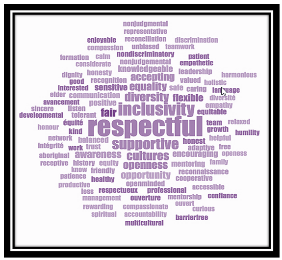 Indigenous Peoples Word cloud, text version follows: