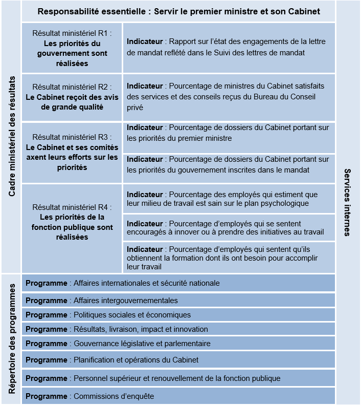 Cadre de présentation de rapports