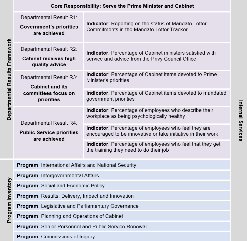 Departmental Results Report 2021–2022