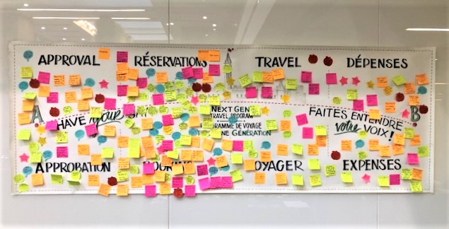 Mur divisé en 4 catégories (approbation, réservations, voyages et dépenses) caractérisant l’expérience de voyage d’affaires avec des notes