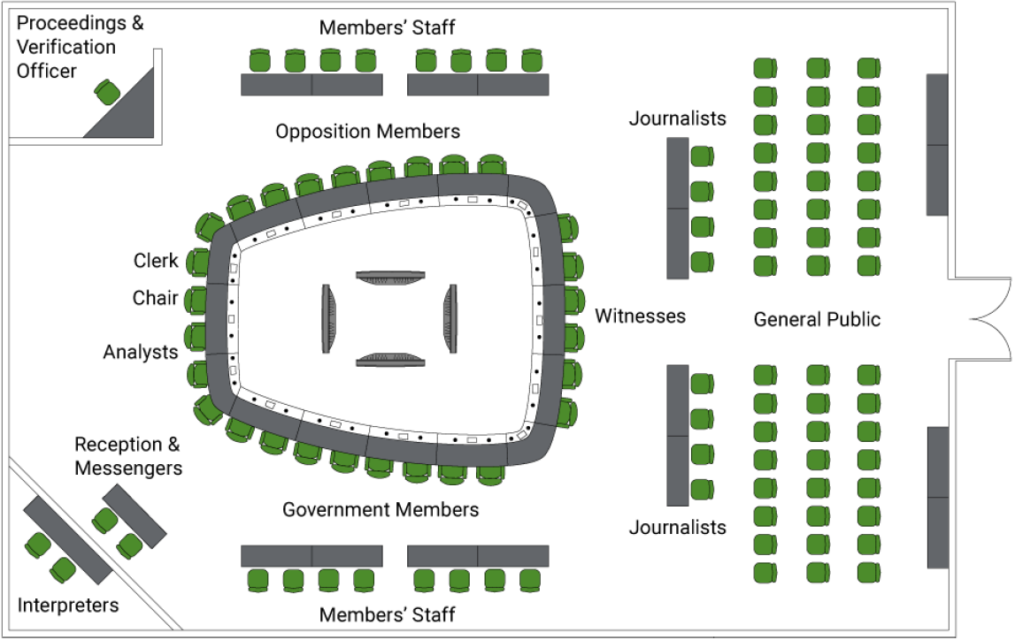 Layout of a Committee Room