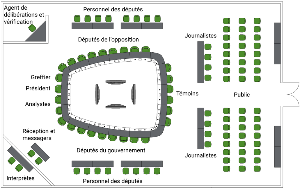 Aménagement de la salle du Comité