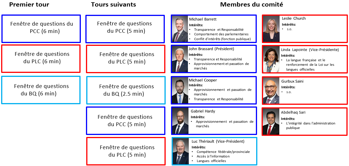 Structure du débat - 45e Parlement