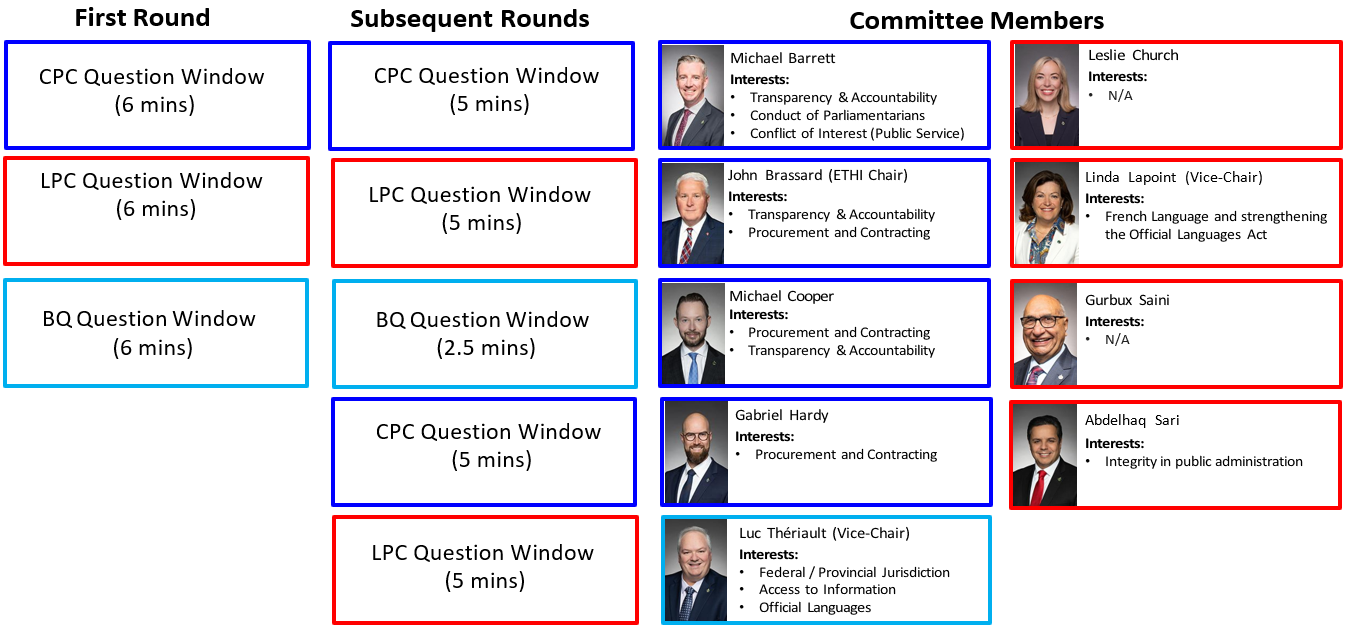 Debate Structure of 45th Parliament