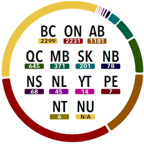 Demonstrates the number of total apparent opioid toxicity deaths by province/territory in 2024