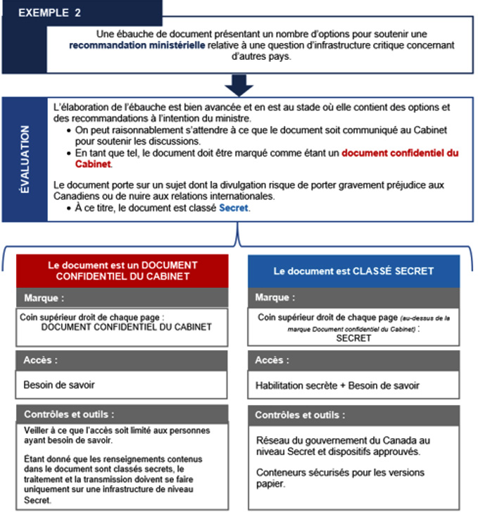 Exemple 2