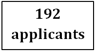 This represents the total number of applicants in Nova Scotia. 192 applicants.
