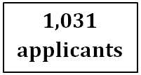 This represents the total number of applicants in Ontario. 1,031 applicants.