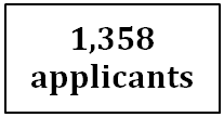 This represents the total number of applicants. 1,358 applicants.