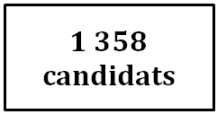 Cette image représente le total des candidatures reçues. 1358 candidatures.