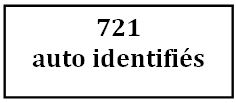 Cette image représente le total des candidats qui se sont auto-identifiés. 721 auto identifiés.