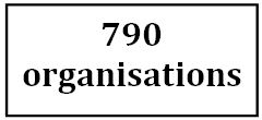 Cette image représente le nombre total d'organisations. 790 organisations.