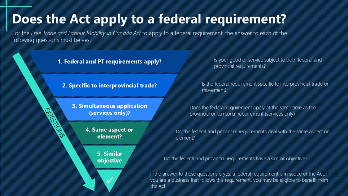 Does the Act apply to a federal requirement?