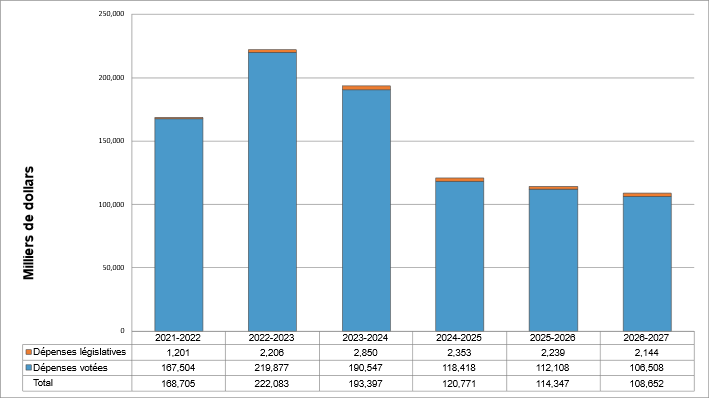 Line graph