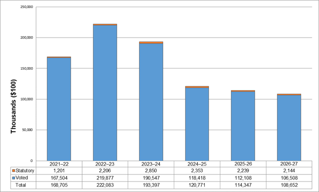 Line graph
