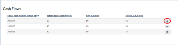 Screenshot - Cash flows table