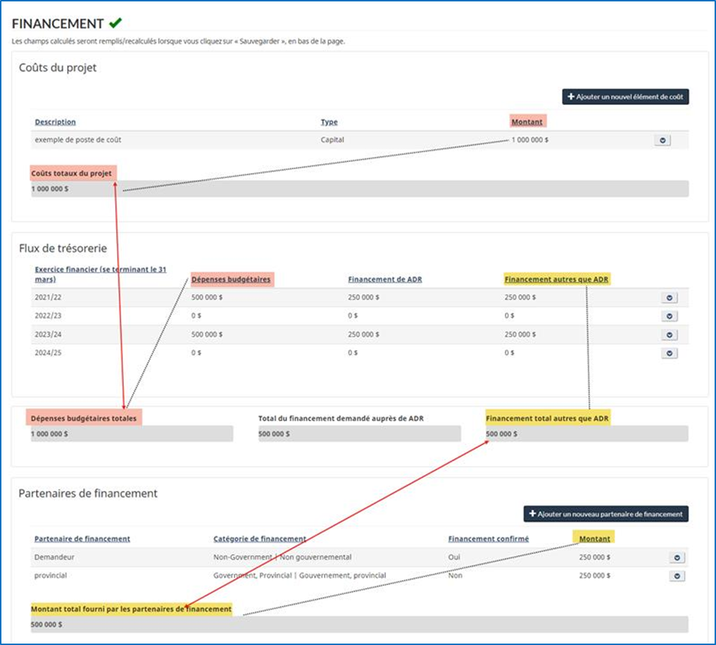 Capture - Organigramme de financement
