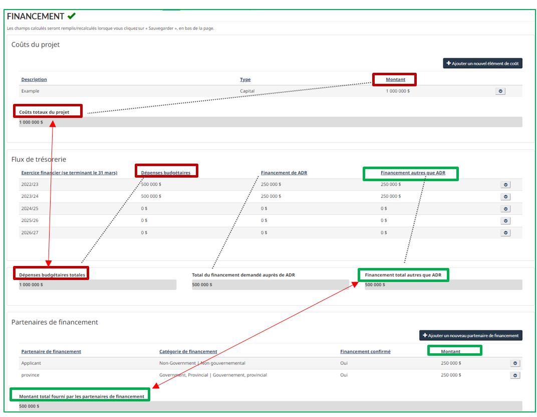 Capture - Organigramme de financement