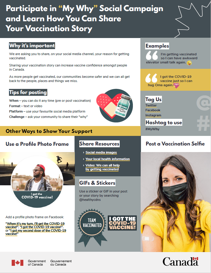 Covid 19 Social Media And Promotional Resources For Health Canada And Public Health Agency Of Canada Canada Ca