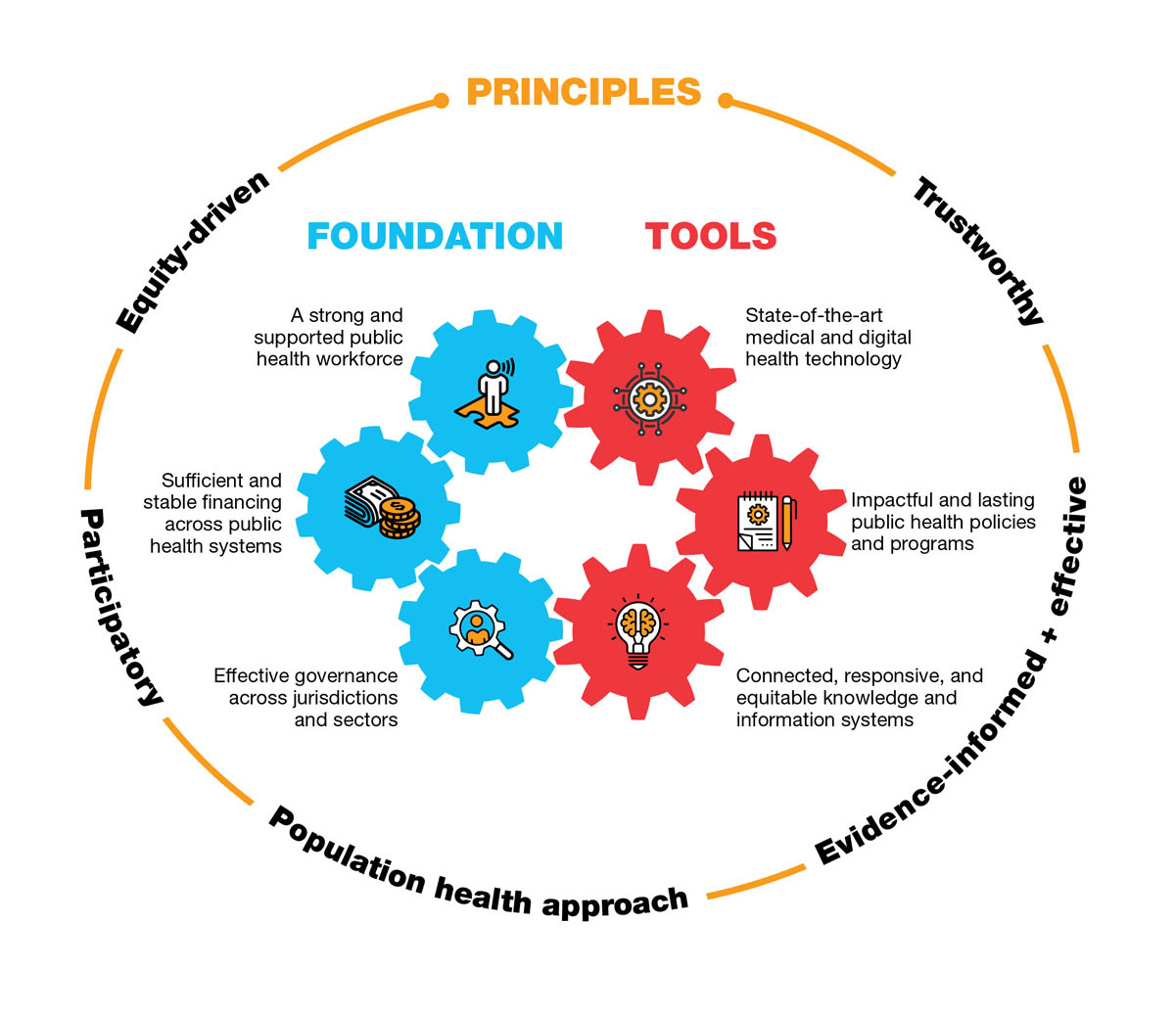 Transforming Community Policing: Mobilization, Engagement, and  Collaboration, 2nd Edition