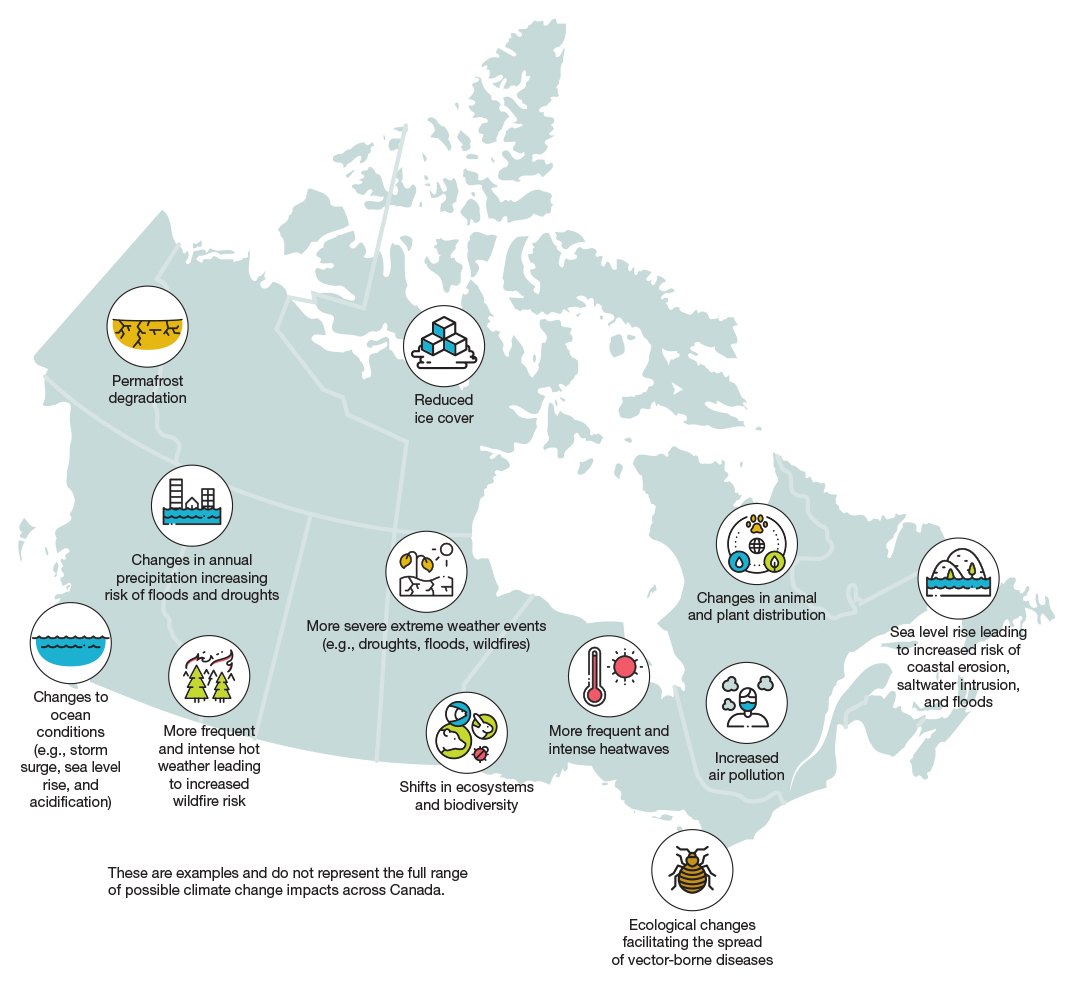 Figure 1: Examples of climate change impacts across Canada
