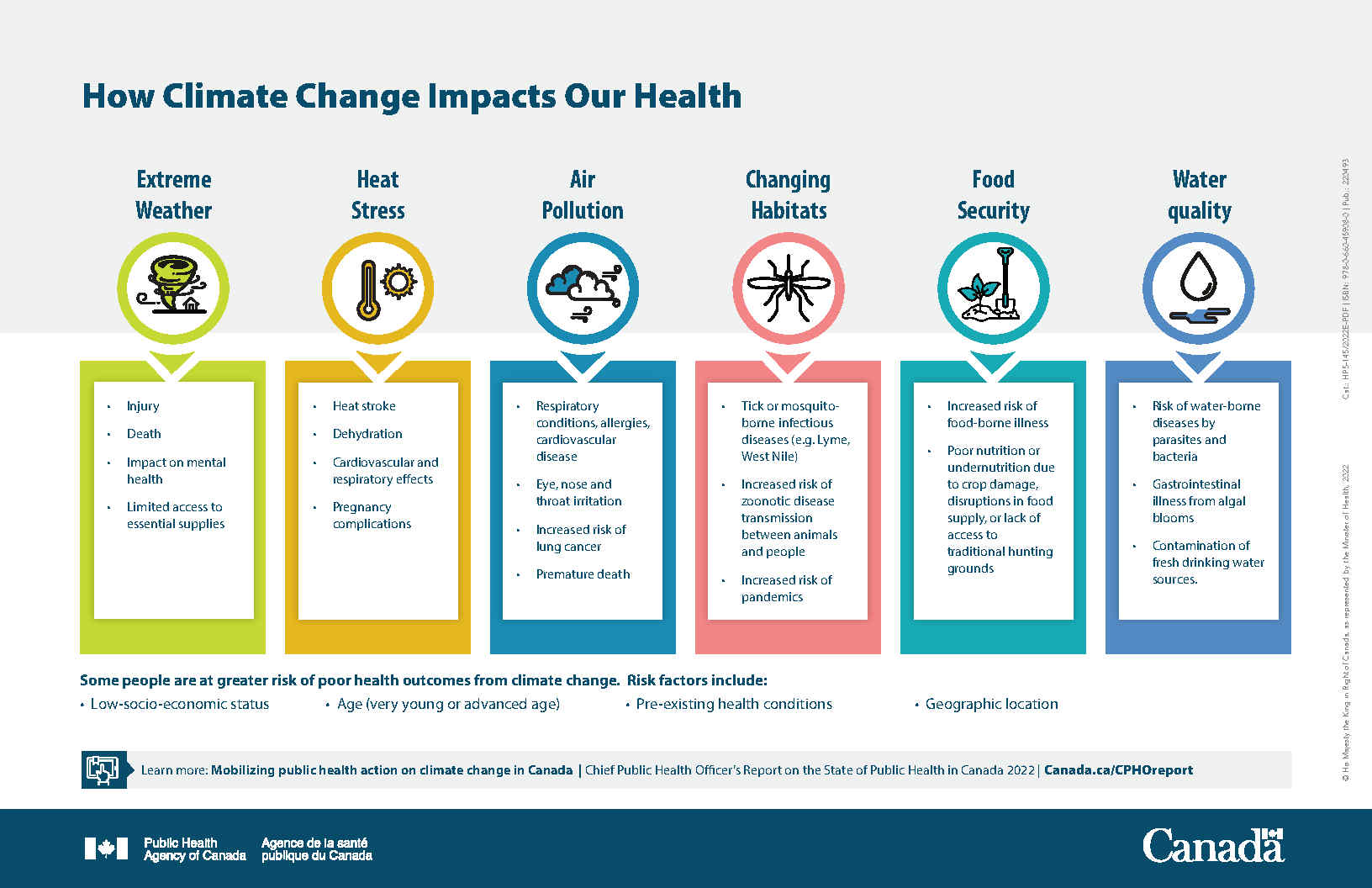 Infographic: How climate change impacts our health
