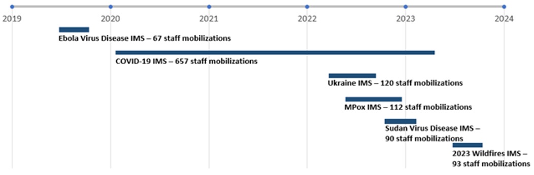 Figure 1. Text version below.