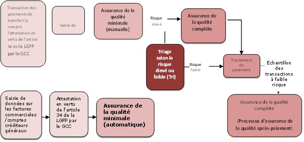 Équivalent textuel ci-dessous