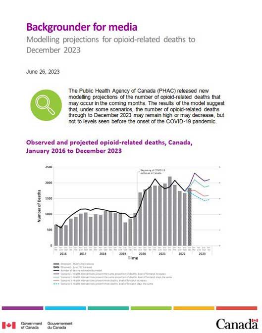 Modelling projections for opioid-related deaths to December 2023
