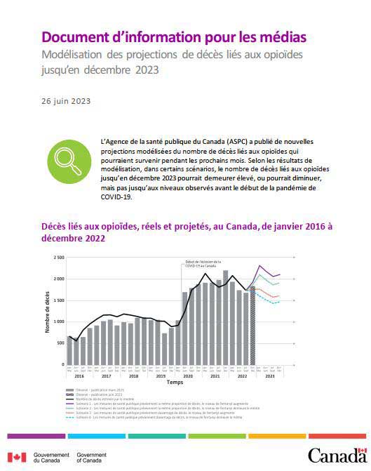 Modélisation des projections de décès liés aux opioïdes jusqu'en décembre 2023