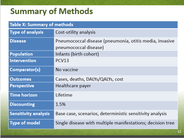 Slide 7-12. Summary of Methods. Text description follows.