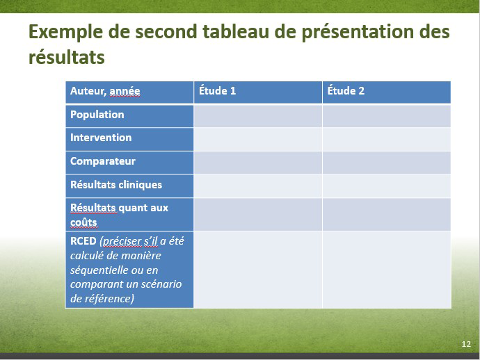 Diapositive 8-12. Exemple de second tableau de présentation des résultats. Équivalent textuel ci-dessous.