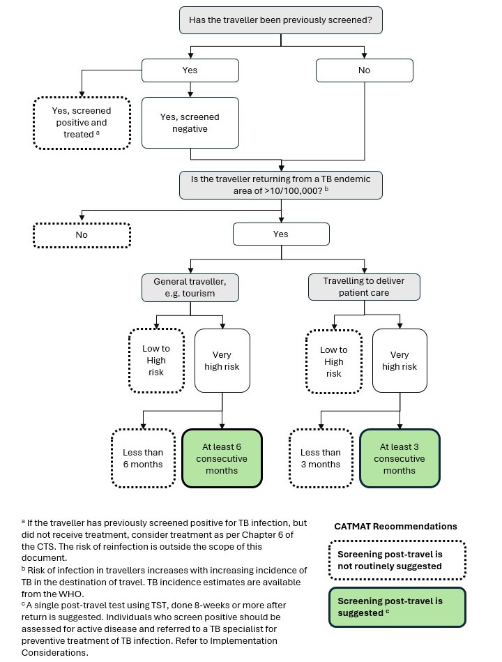 Figure 1. Text version below.