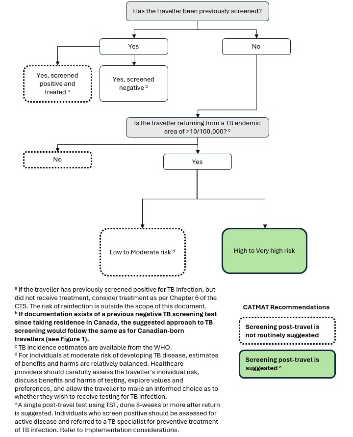 Figure 2. Text version below.