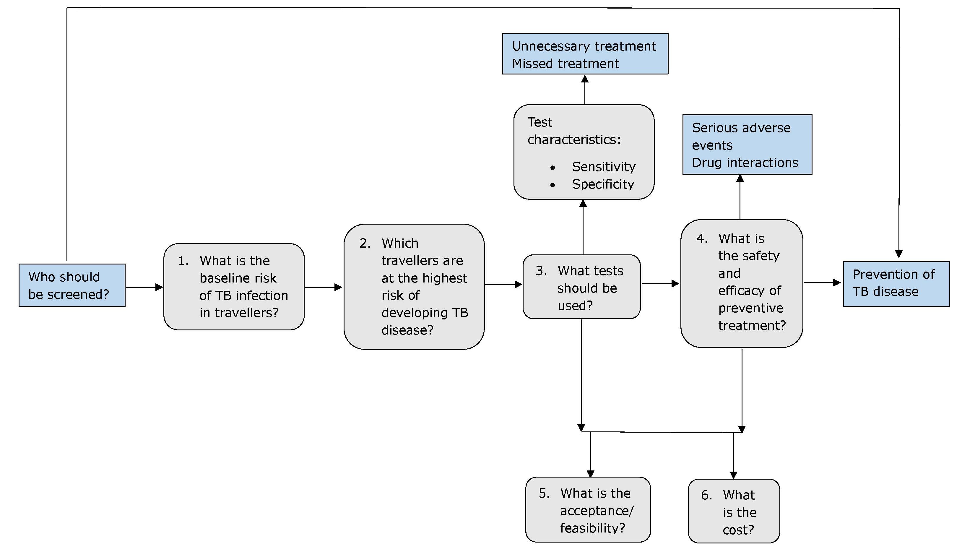 Figure 3. Text version below.