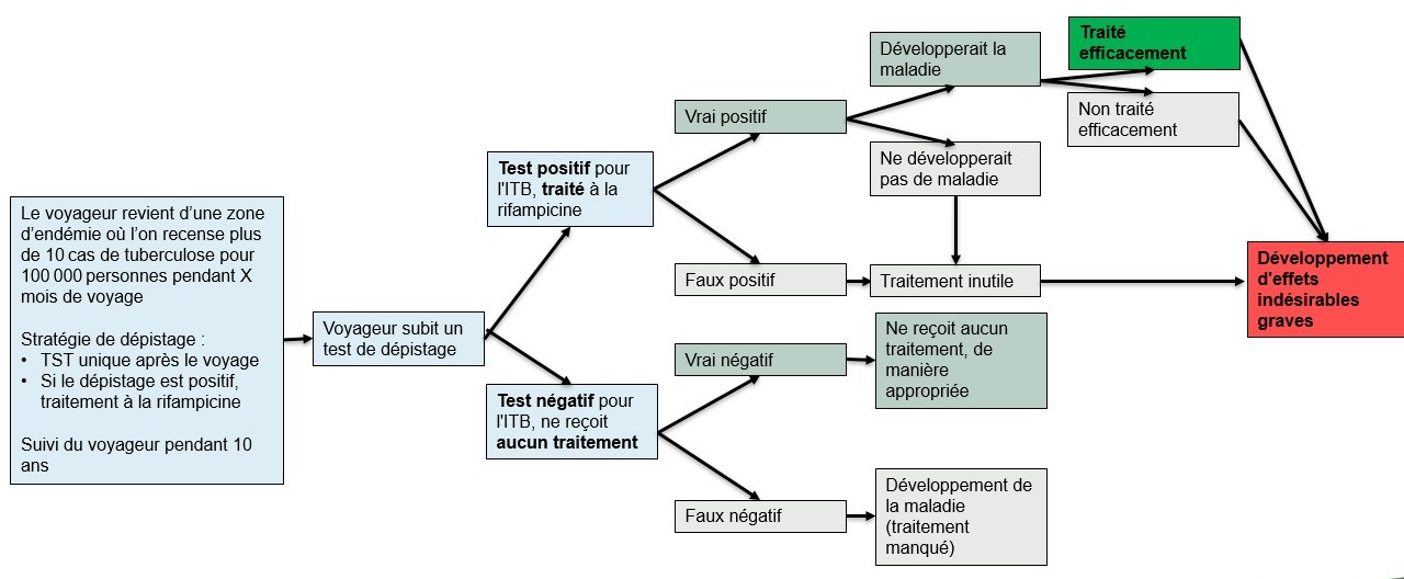 Figure 4. La version textuelle suit.