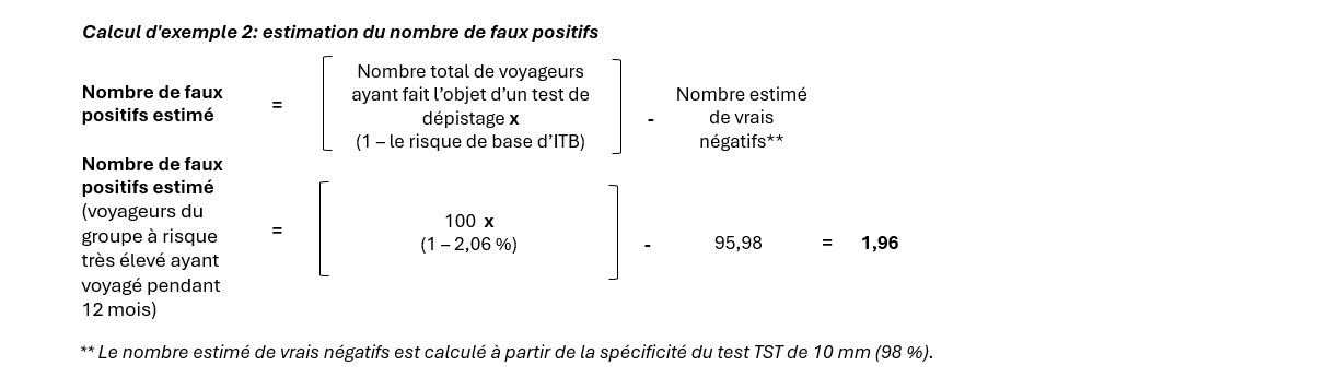 Figure 6. La version textuelle suit.