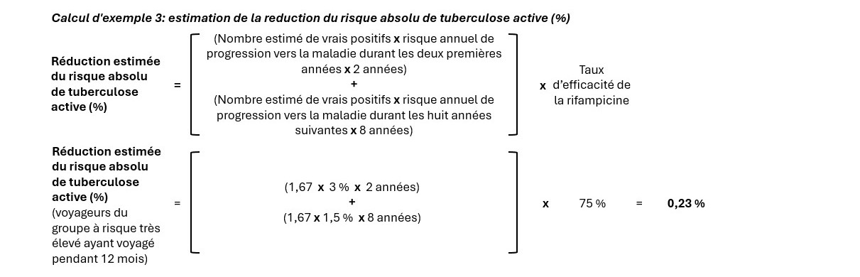 Figure 7. La version textuelle suit.