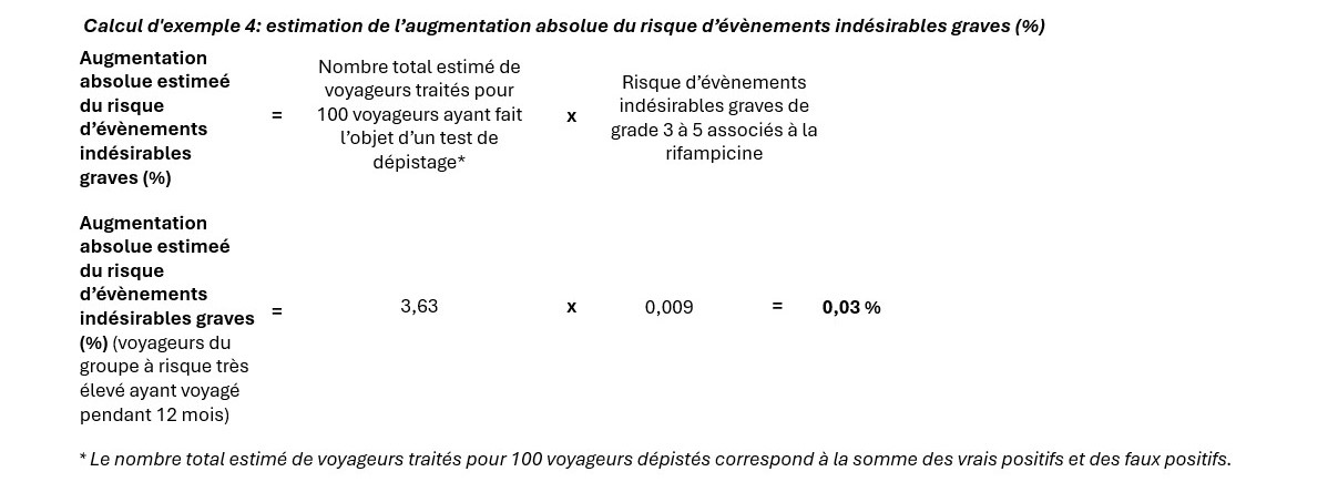 Figure 8. La version textuelle suit.
