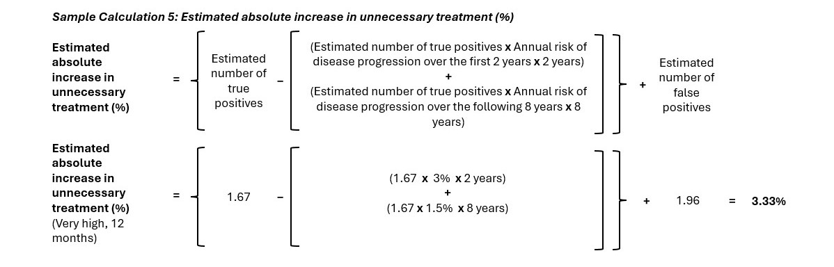Figure 9. Text version below.