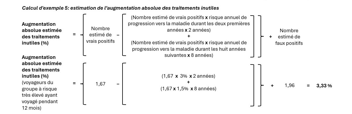 Figure 9. La version textuelle suit.