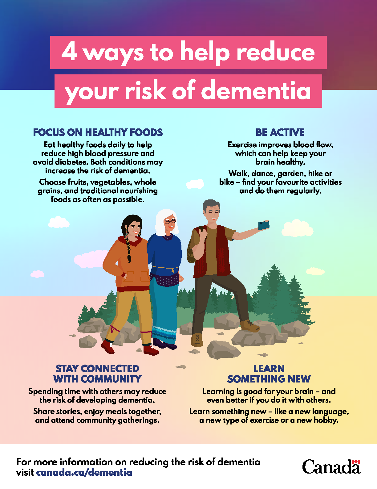 Preventing Dementia