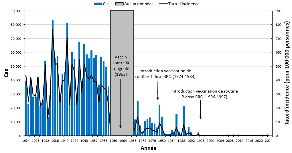 Figure 1. Text version below.